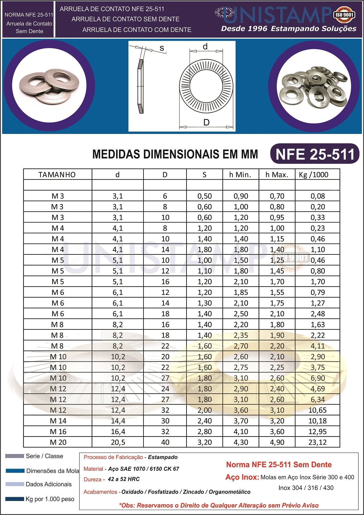 NFE 25511 Arruela de Contato Catalogo Dimensional NFE 25511 Arruela de Contato Catalogo Dimensional