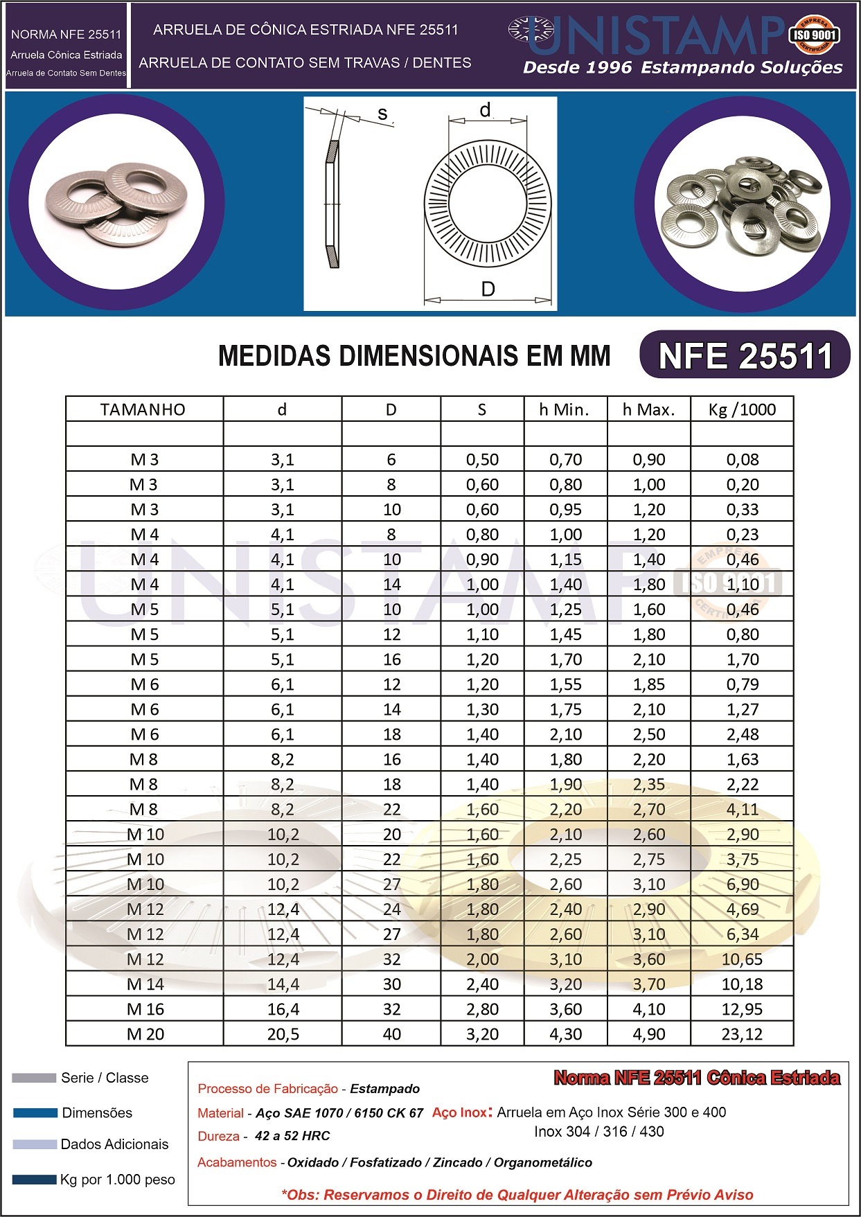 NFE25511 Catalogo Dimensional
